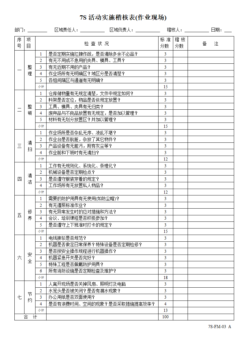 7S活动实施评分规则(生产作业现场+办公室).doc第1页