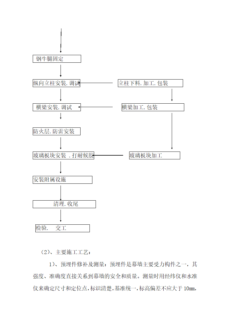 中国银行运城分行办公楼施工组织设计方案.doc第15页