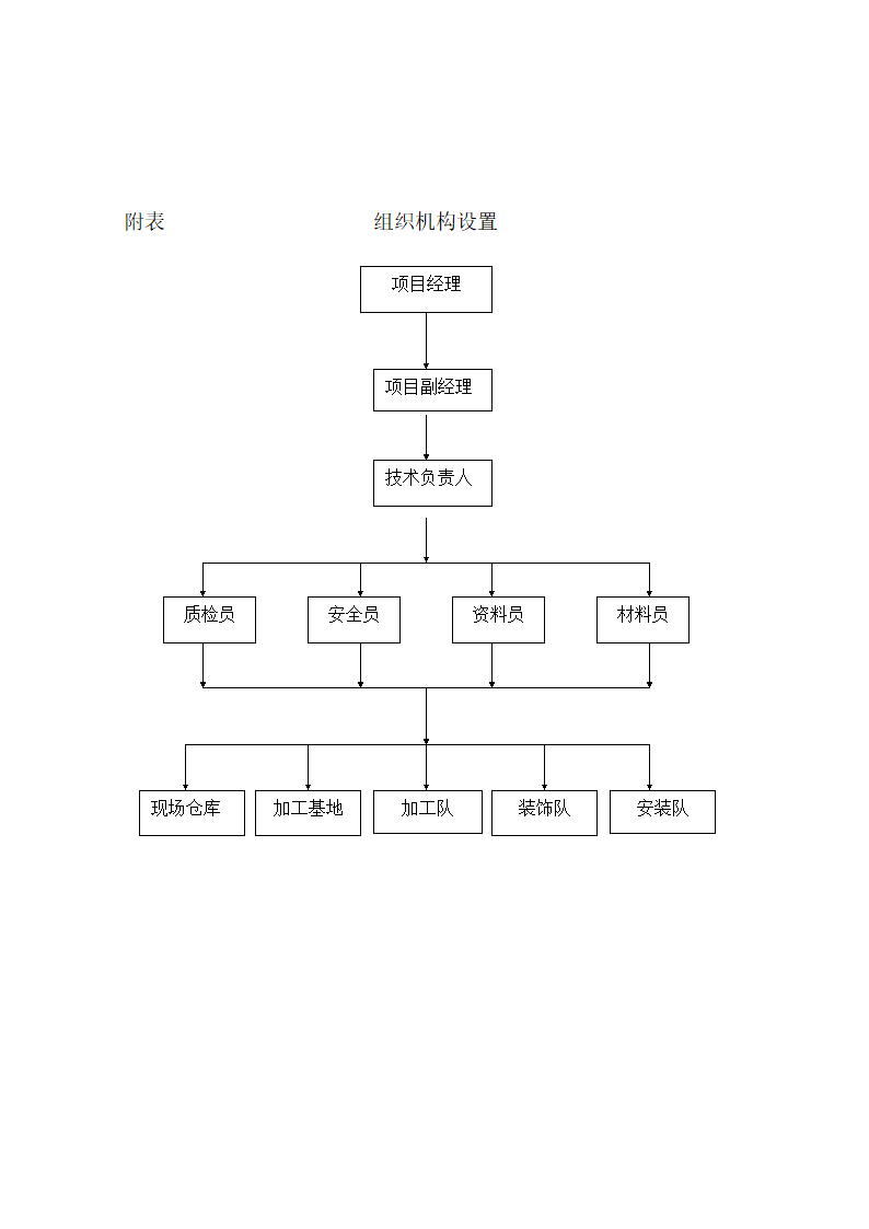 中国银行运城分行办公楼施工组织设计方案.doc第64页