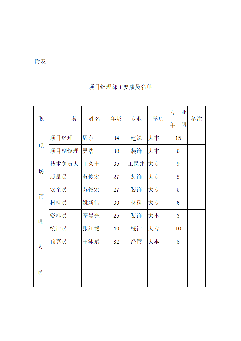 中国银行运城分行办公楼施工组织设计方案.doc第66页