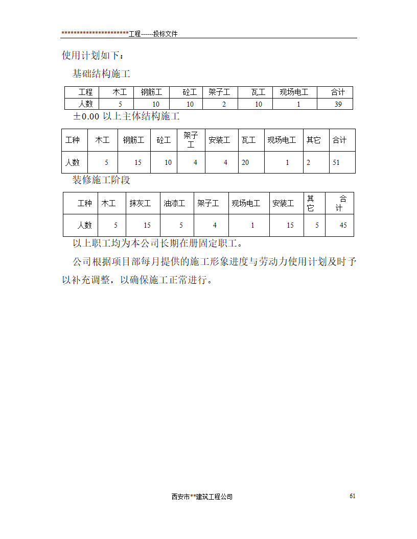 西安市某砖混结构办公楼施工组织设计.doc第61页