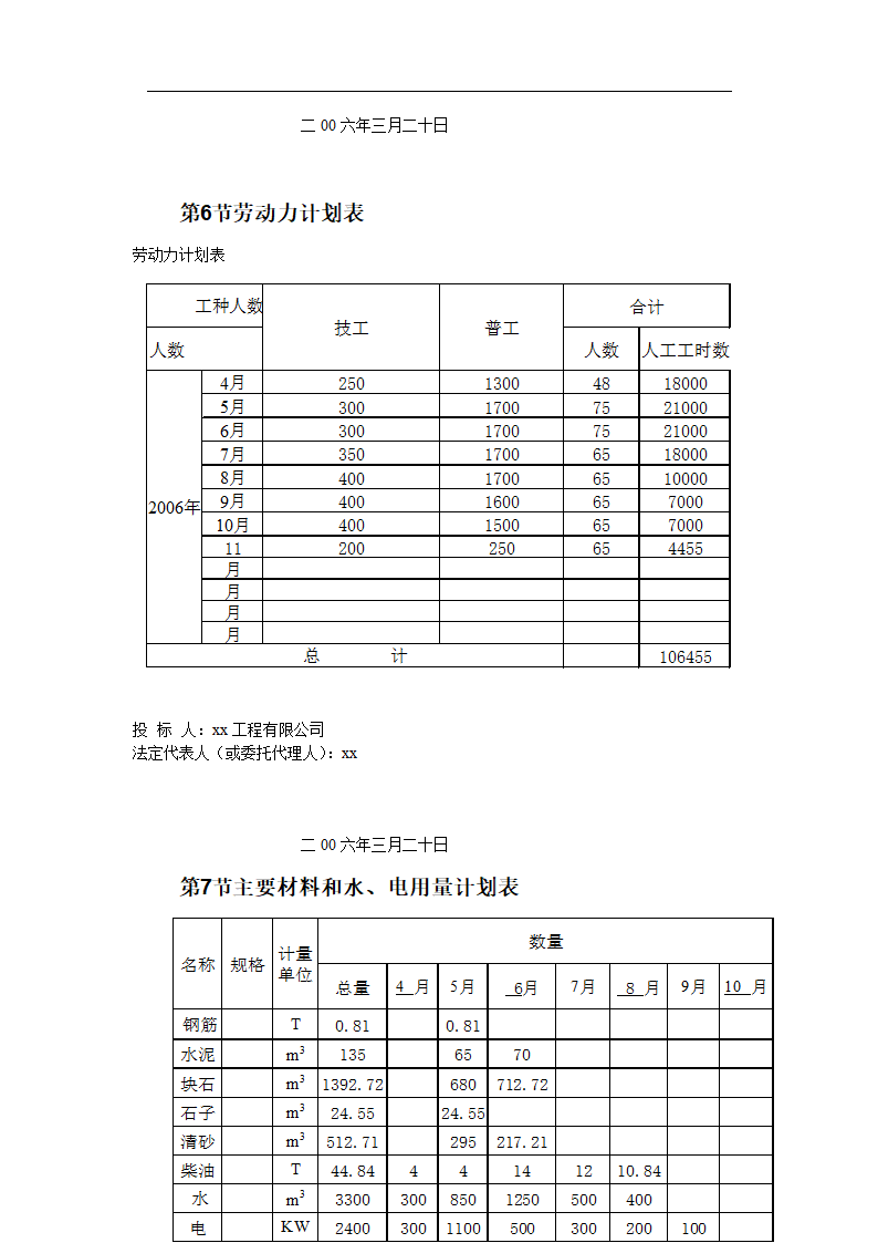 某小流域淤地坝试点工程投标书.doc第7页