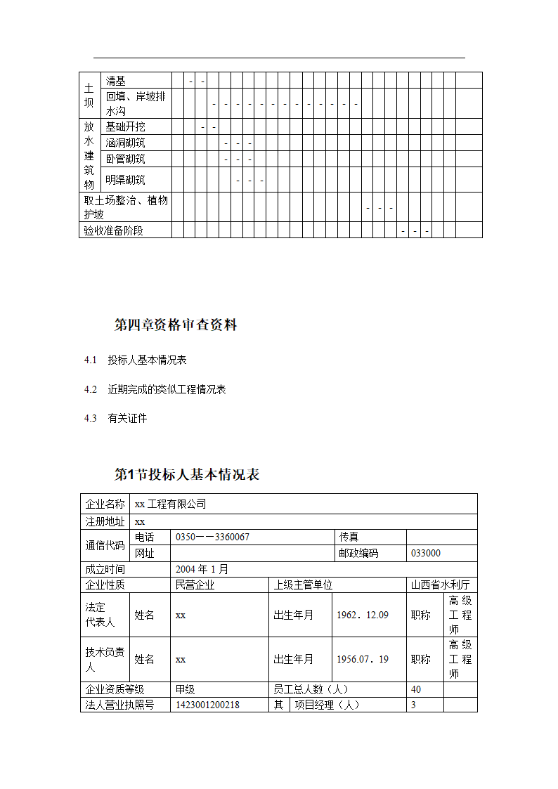 某小流域淤地坝试点工程投标书.doc第15页