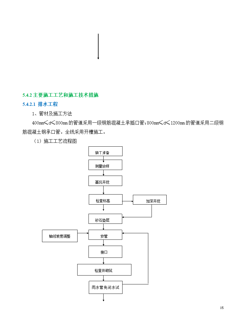 市政工程施工投标文件.doc第15页