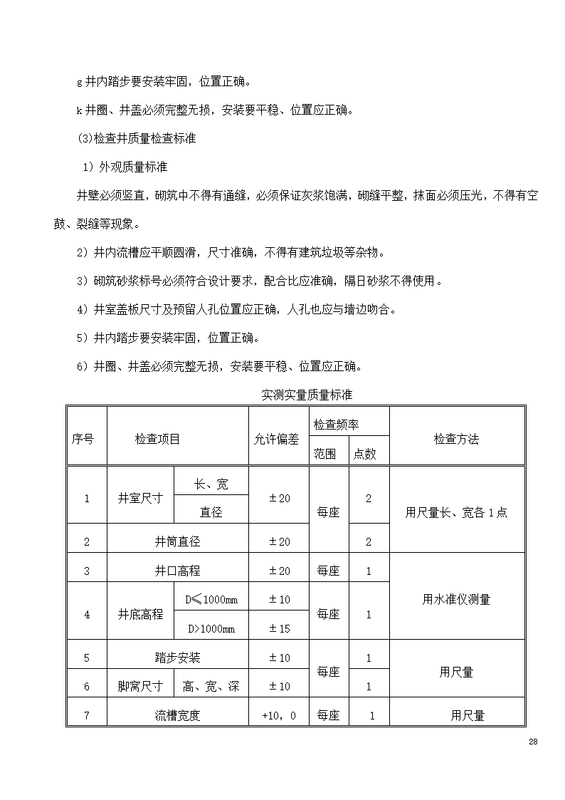 市政工程施工投标文件.doc第28页