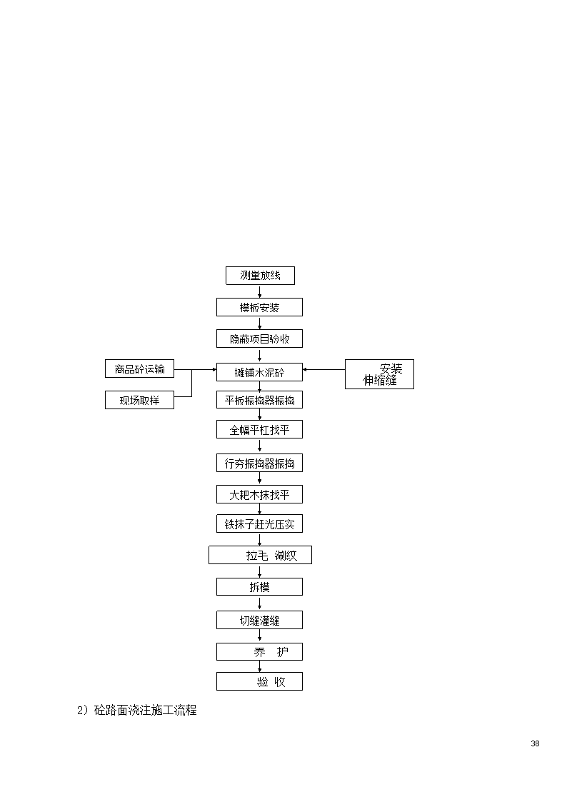 市政工程施工投标文件.doc第38页