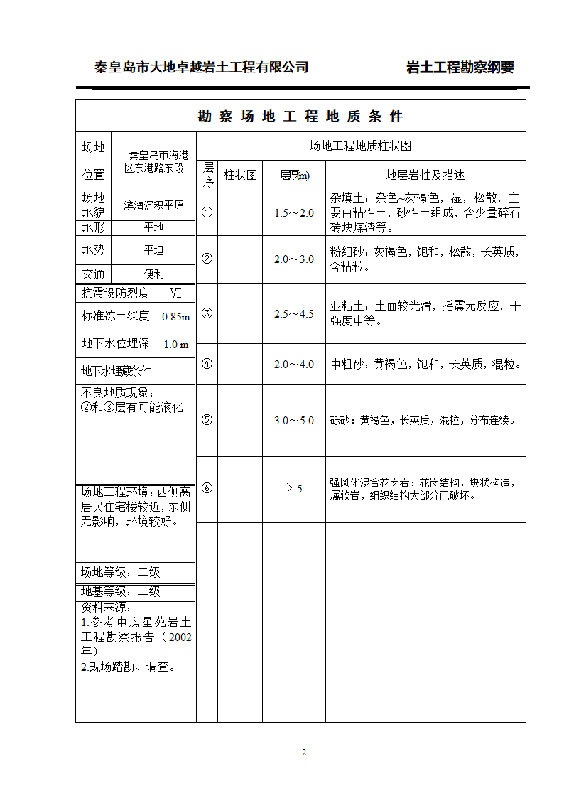 东港路改造工程岩土纲要.doc第2页