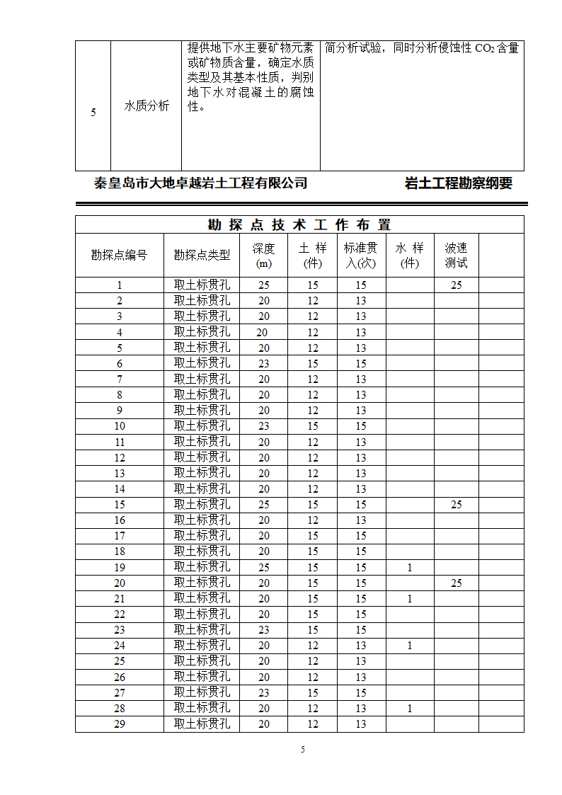 东港路改造工程岩土纲要.doc第5页