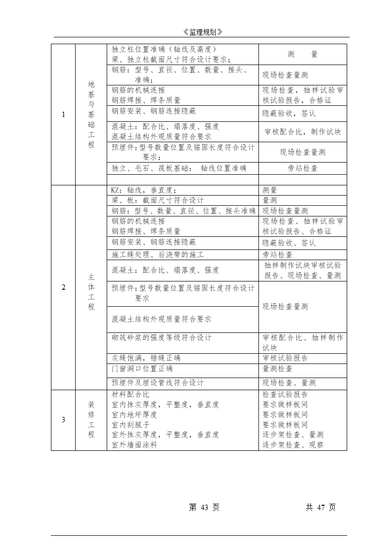 商住楼工程监理规划.doc第43页