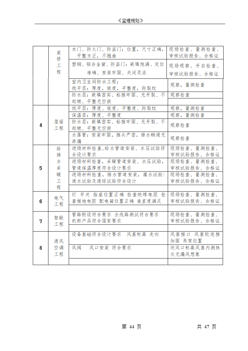 商住楼工程监理规划.doc第44页