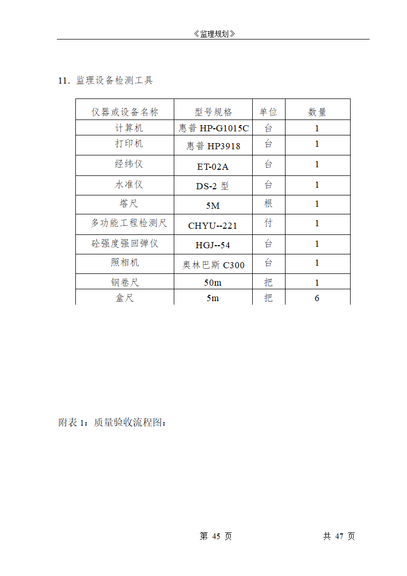 商住楼工程监理规划.doc第45页