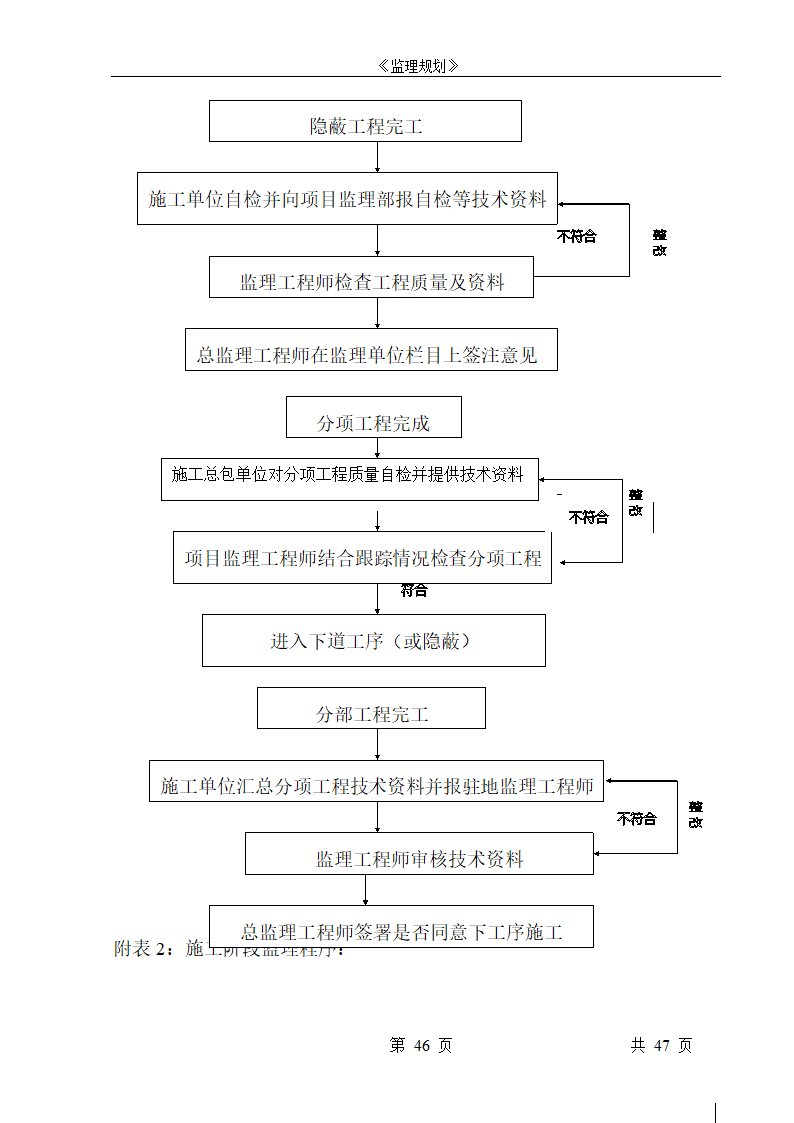 商住楼工程监理规划.doc第46页