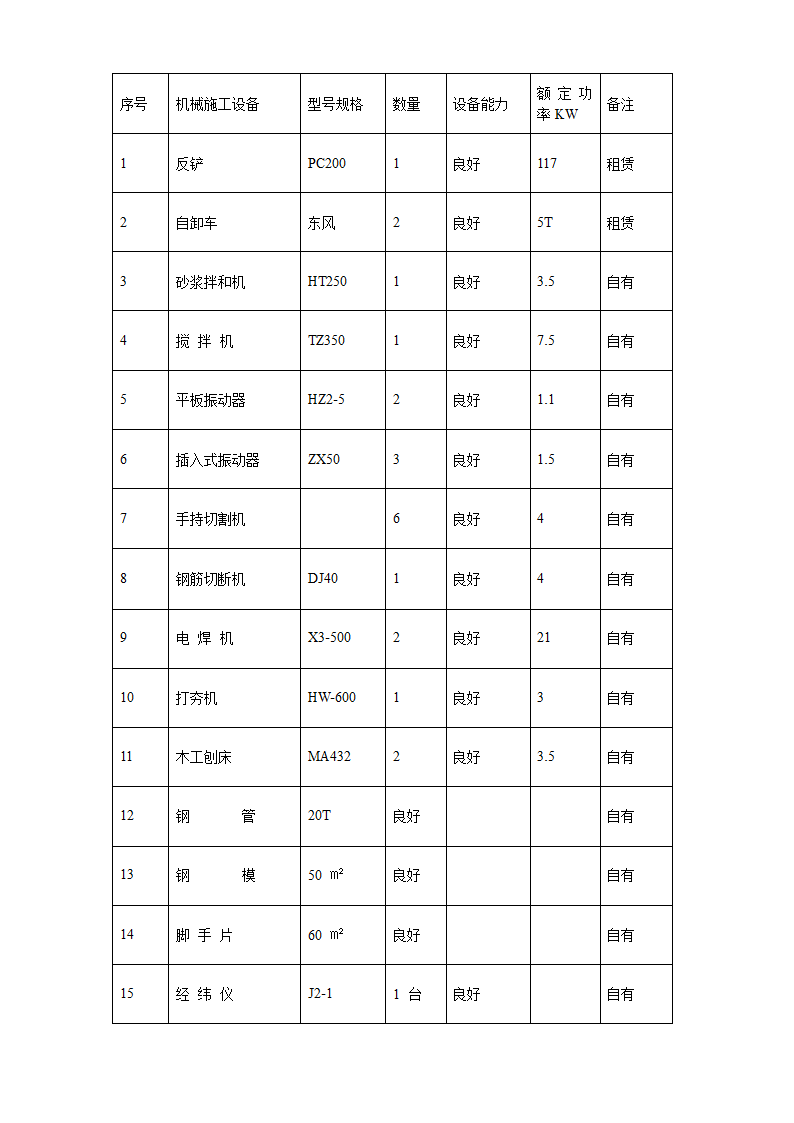 园林政景观工程施工组织设计.doc第5页