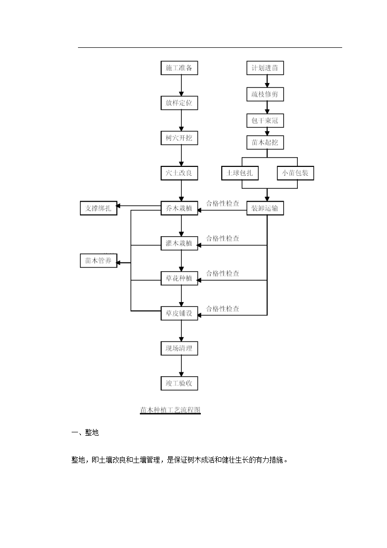 生态家园苗木种植施工组织设计.doc第7页