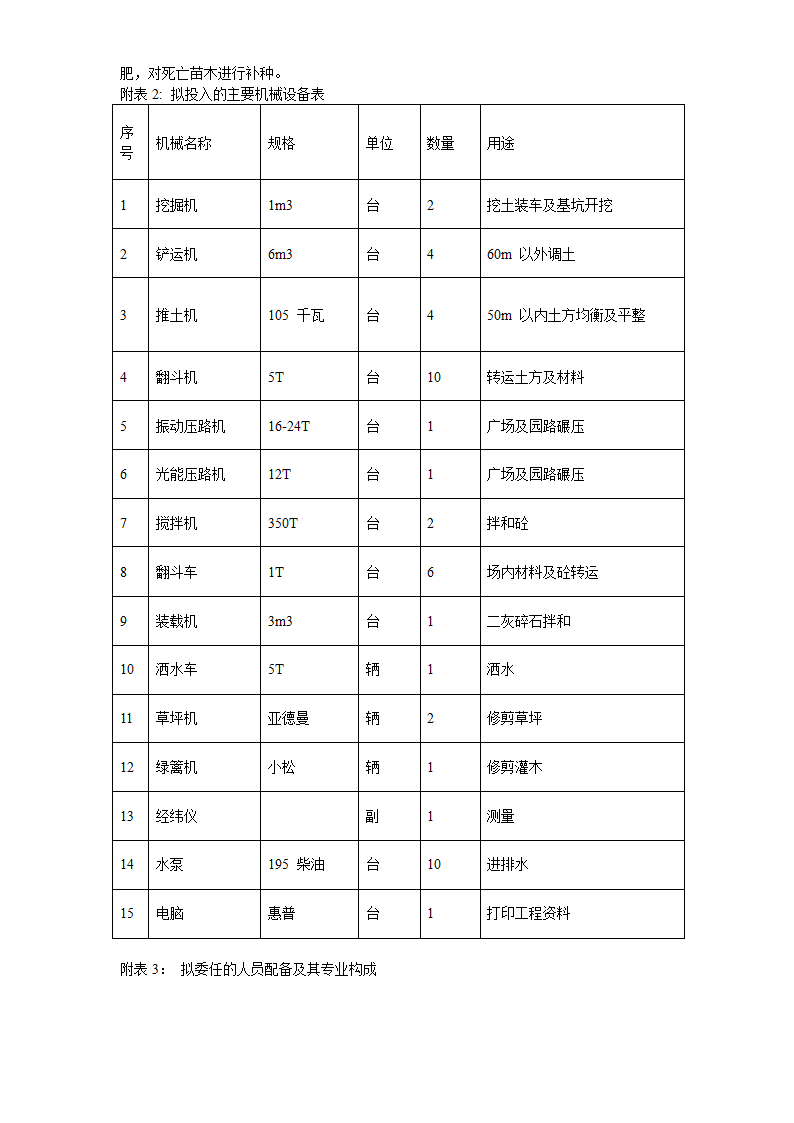 某生态园施工组织设计.doc第14页