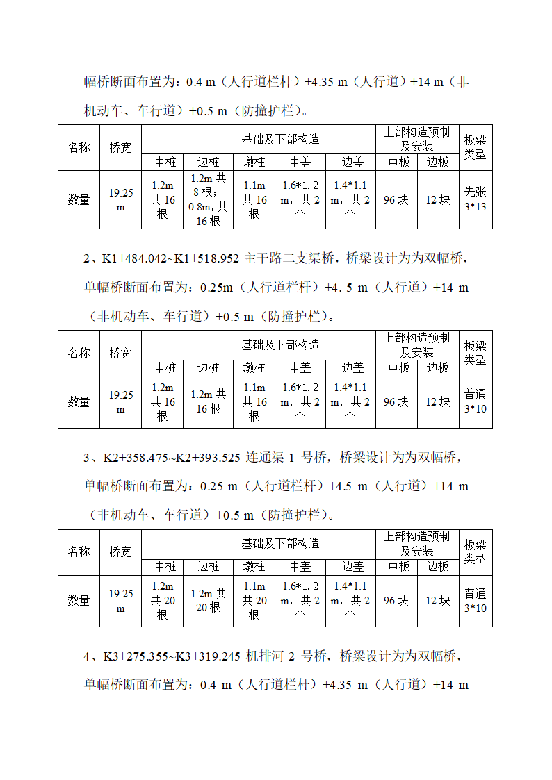 某市政工程6月份监理月报.doc第4页