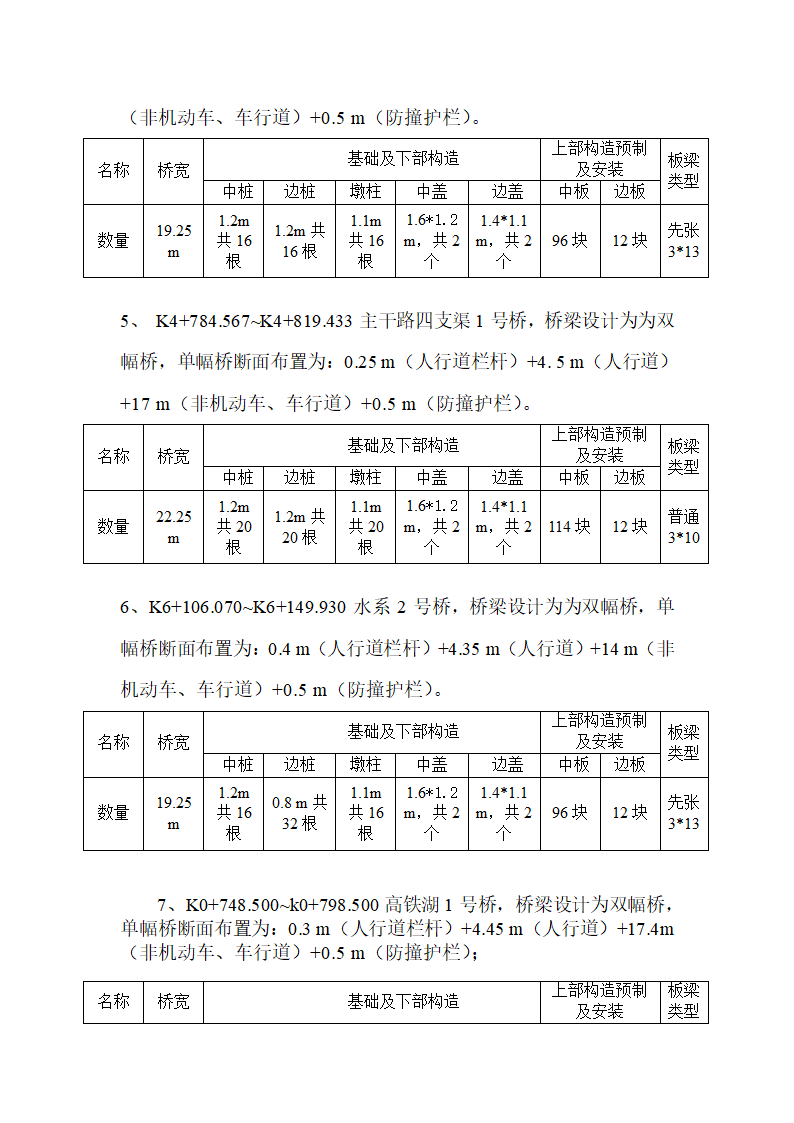 某市政工程6月份监理月报.doc第5页