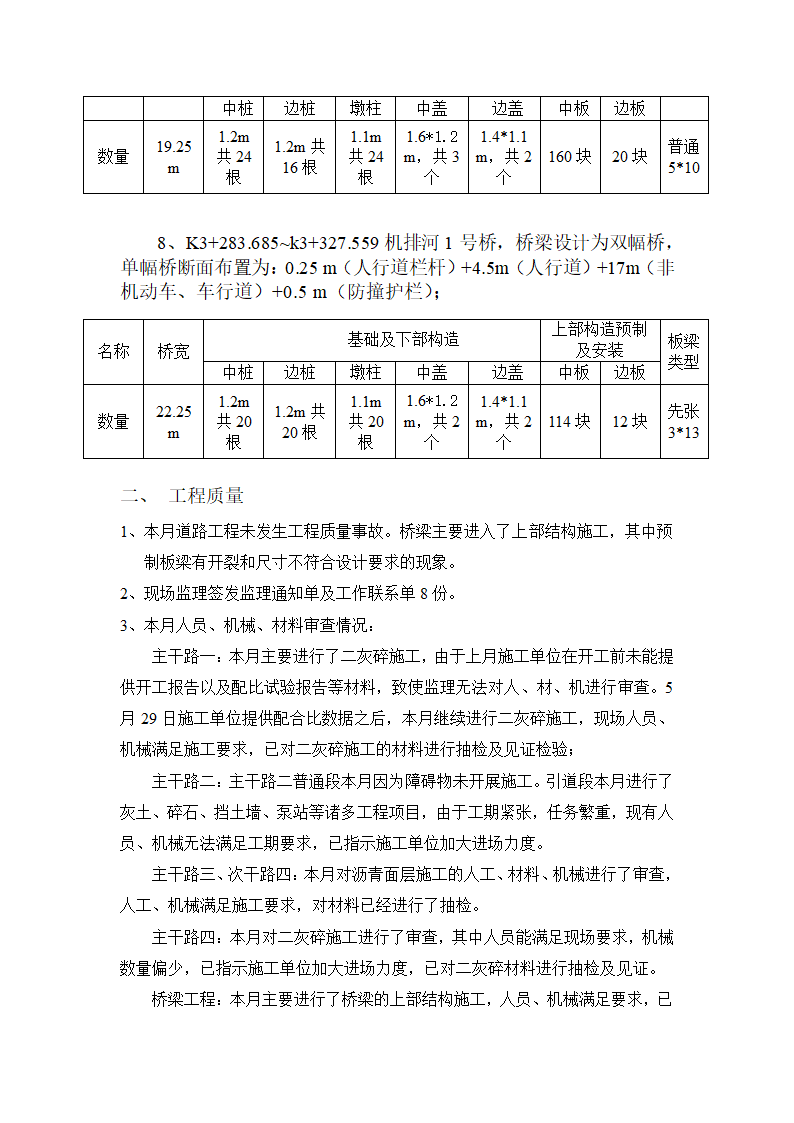 某市政工程6月份监理月报.doc第6页