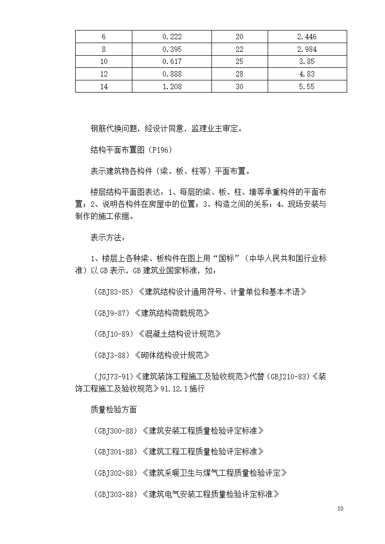 初学预算人员必读.doc第10页