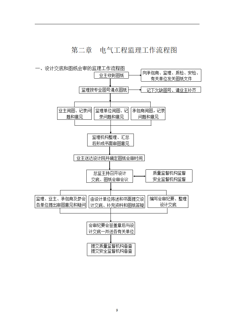 通讯生产基地工程建筑监理细则.doc第9页