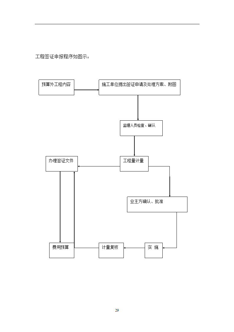 通讯生产基地工程建筑监理细则.doc第29页