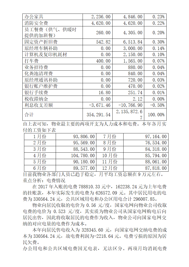 物业公司财务状况总结.docx第3页