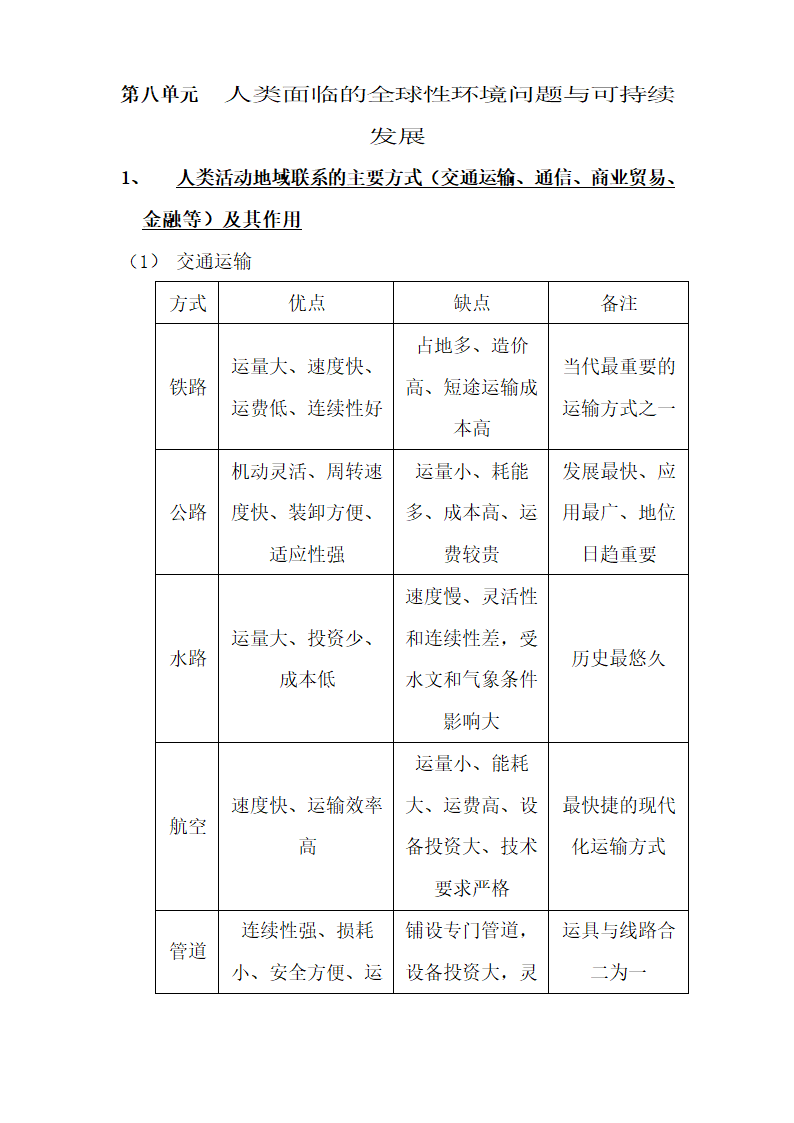 高中地理全球性环境问题与可持续.docx第1页