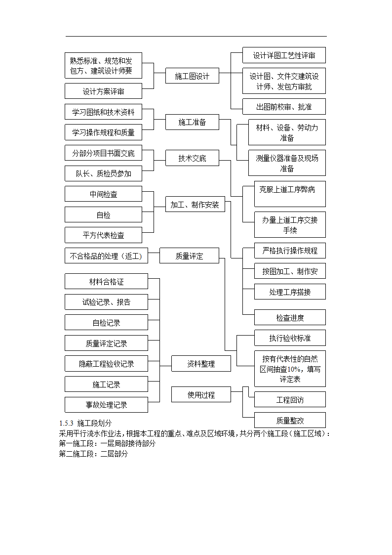 办公室局部精装修工程施工组织设计.doc第5页