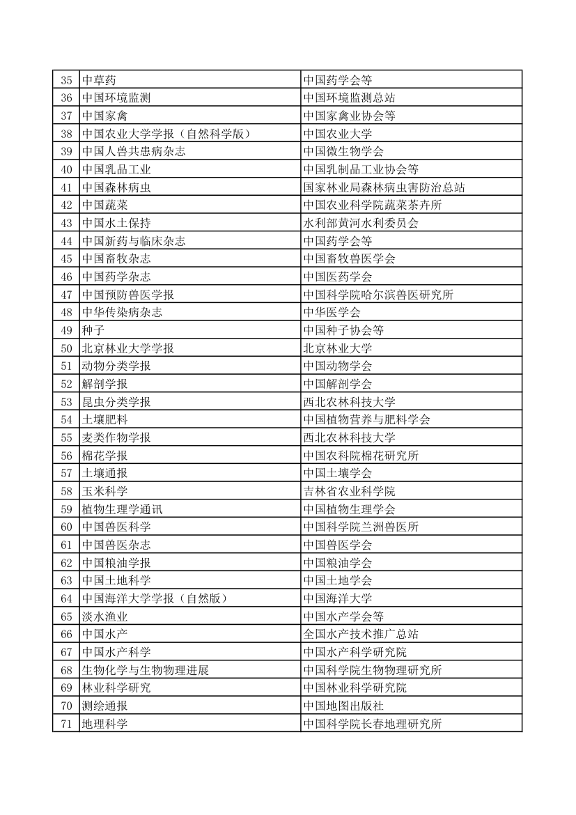 西北农林科技大学A,B,核心期刊第2页