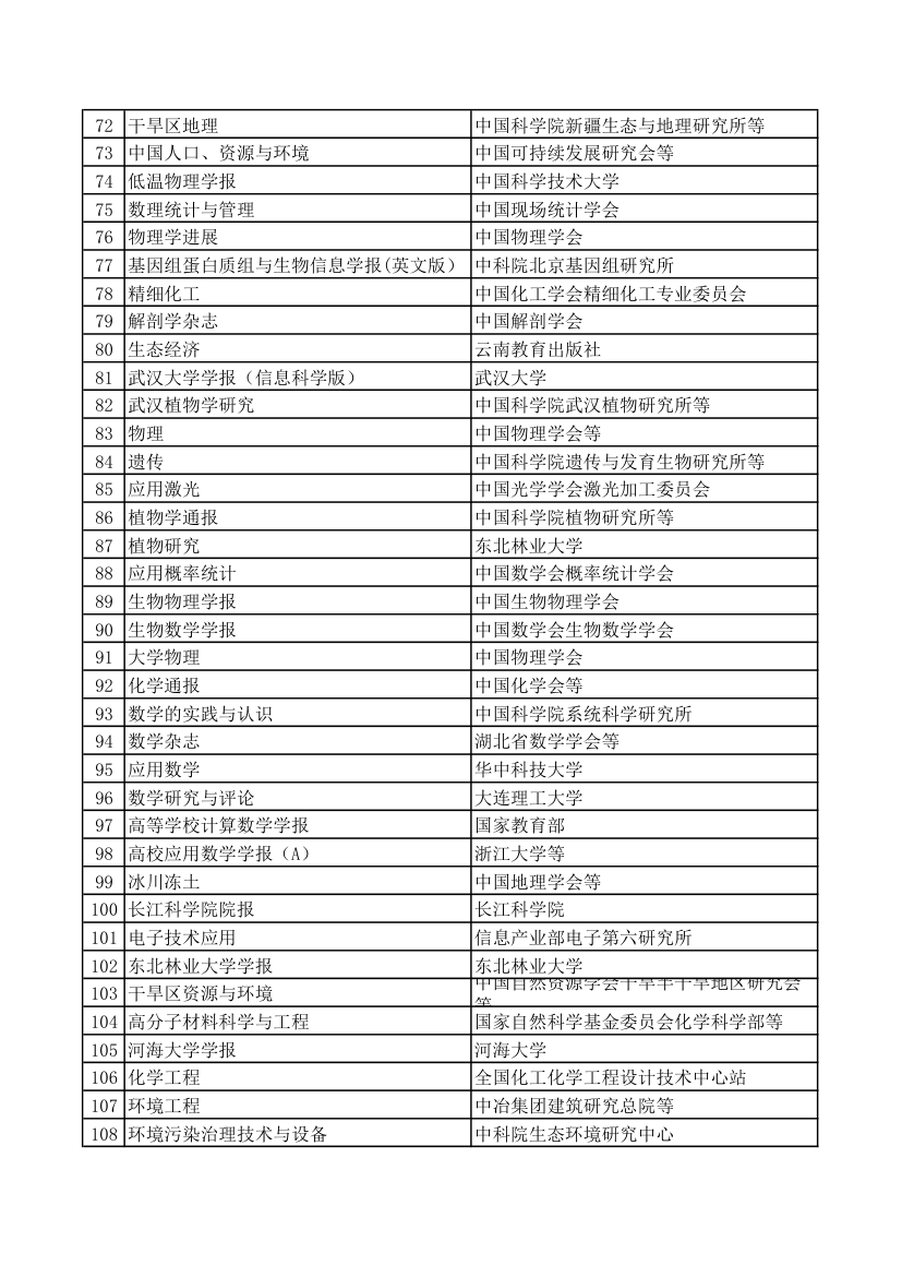 西北农林科技大学A,B,核心期刊第3页