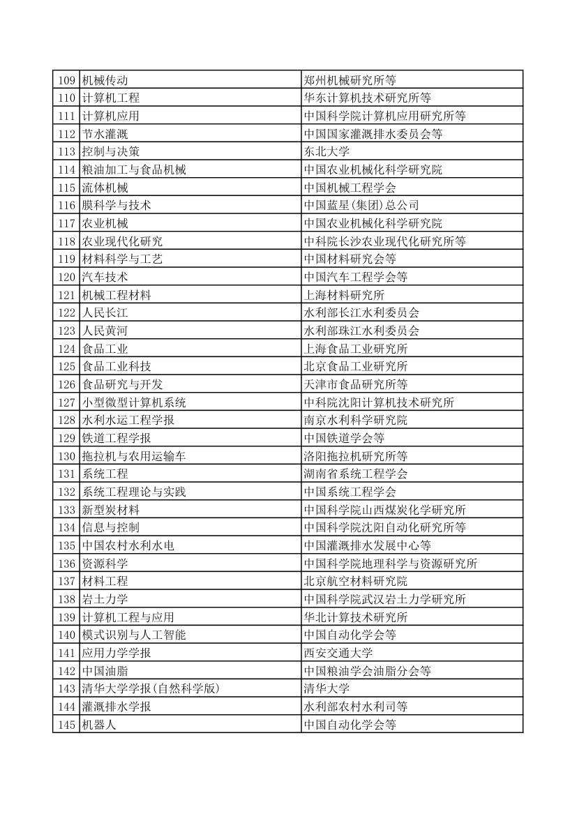 西北农林科技大学A,B,核心期刊第4页