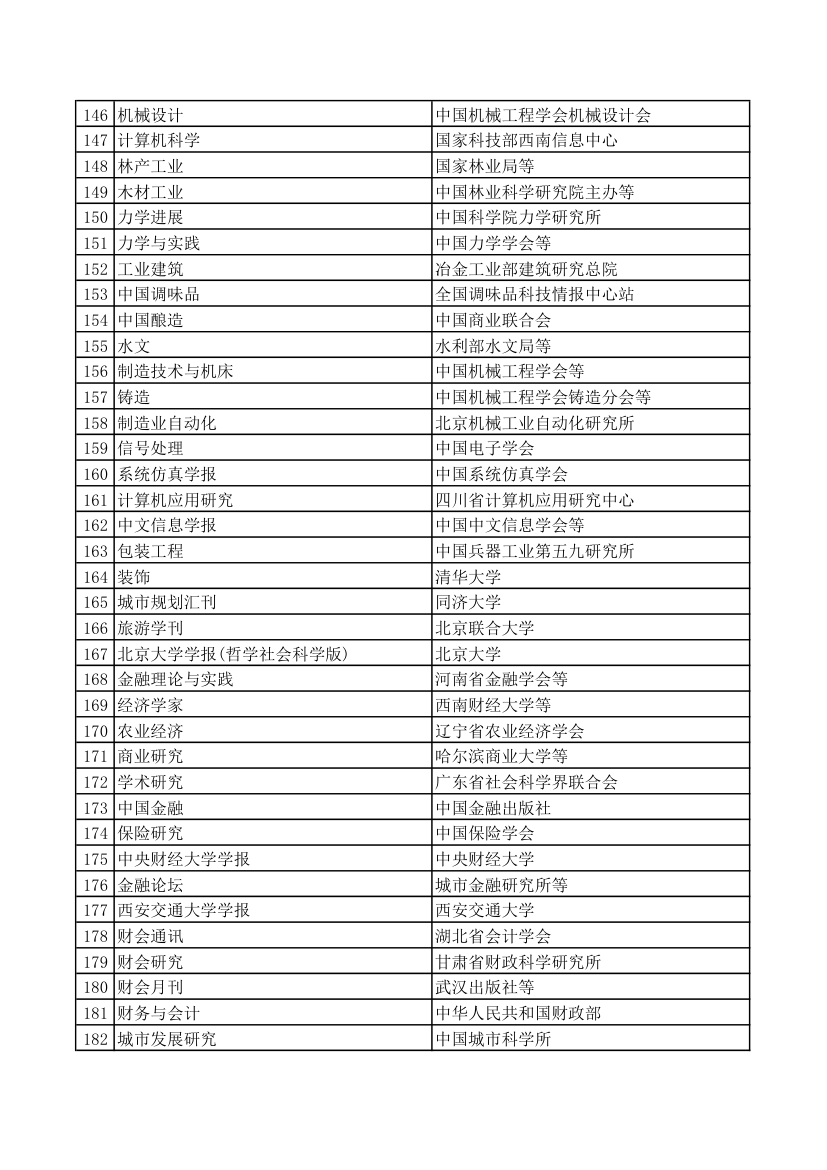 西北农林科技大学A,B,核心期刊第5页