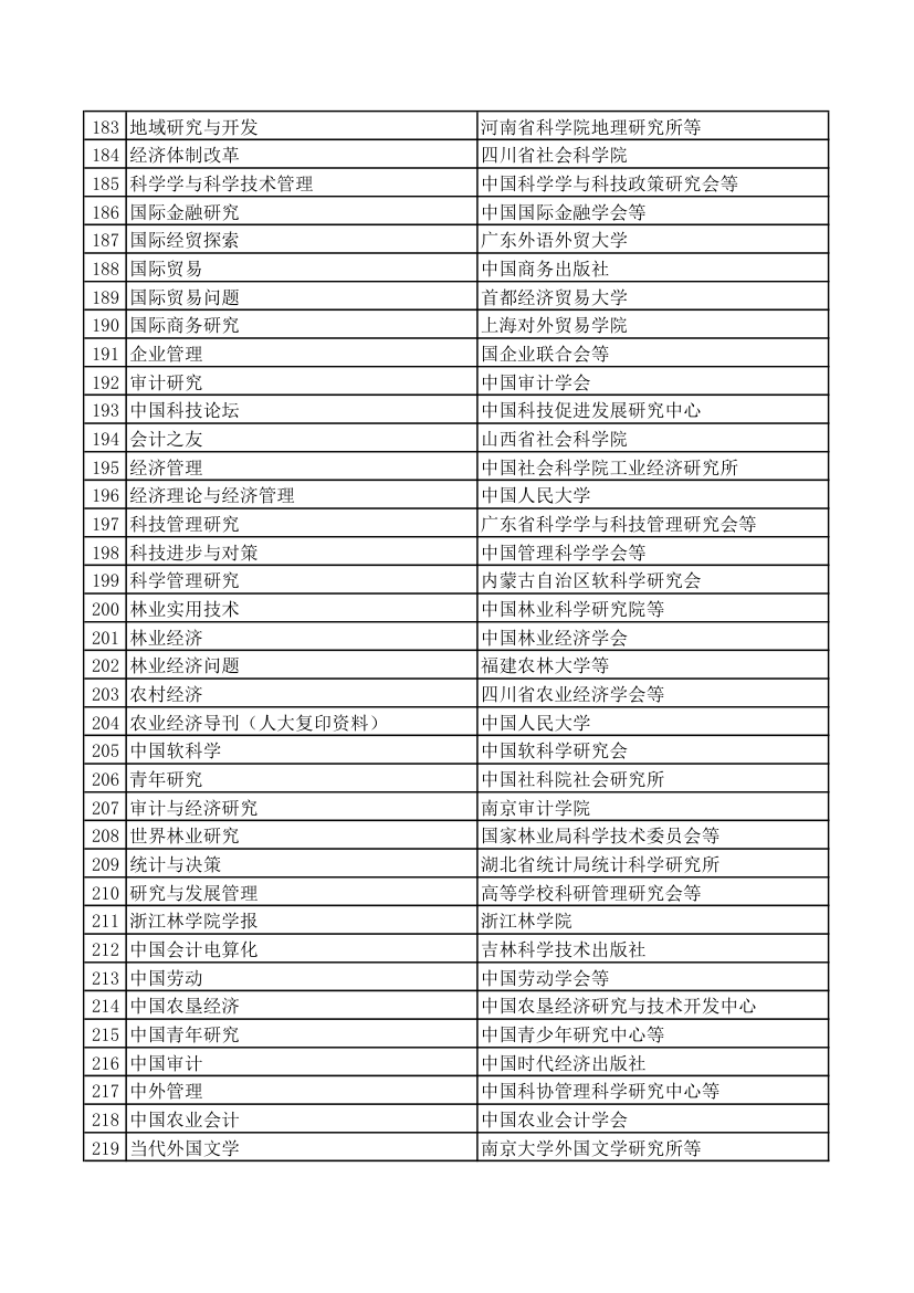 西北农林科技大学A,B,核心期刊第6页