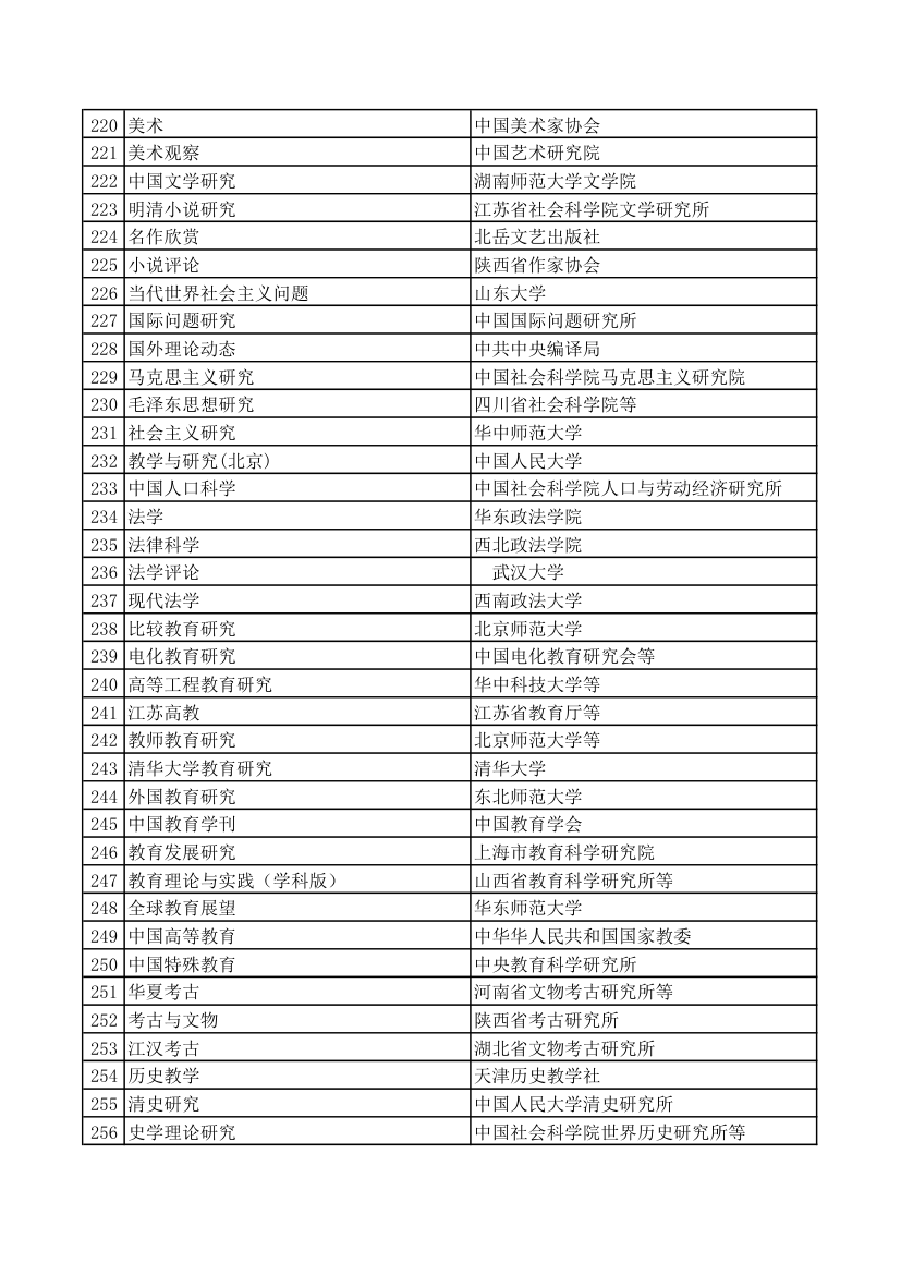 西北农林科技大学A,B,核心期刊第7页