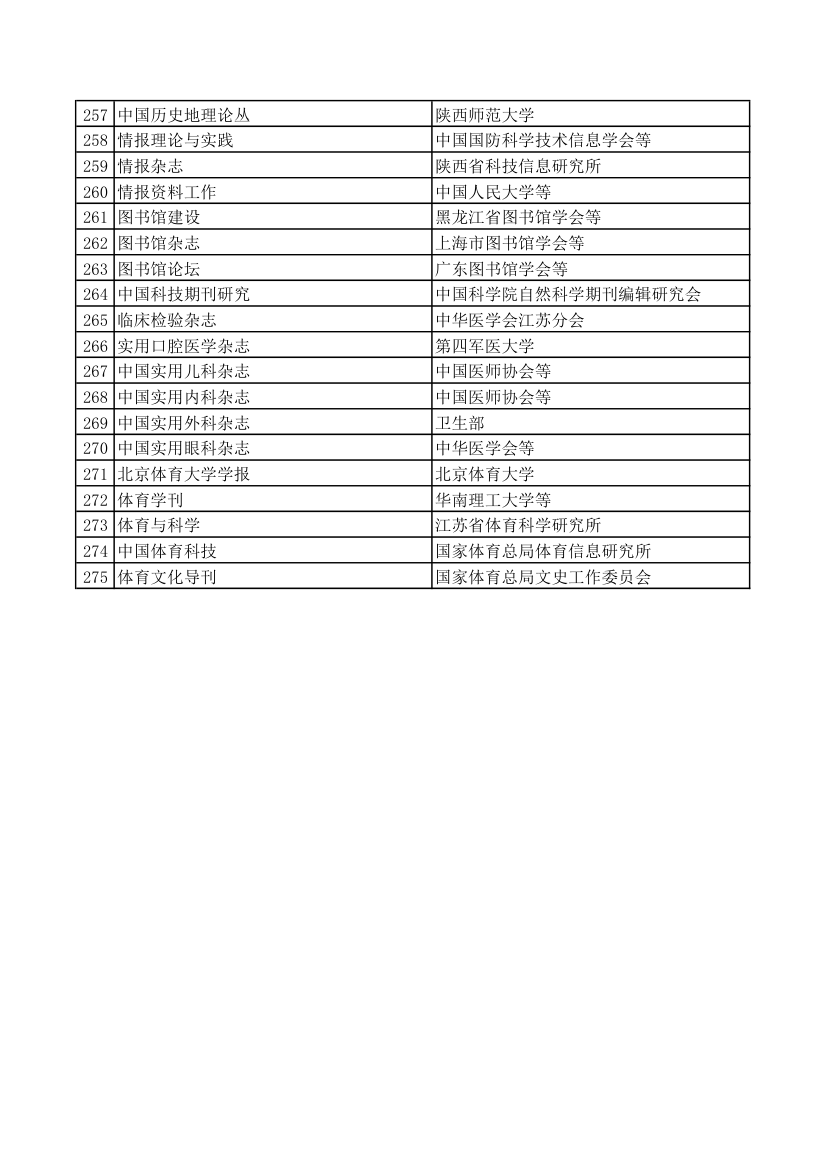 西北农林科技大学A,B,核心期刊第8页