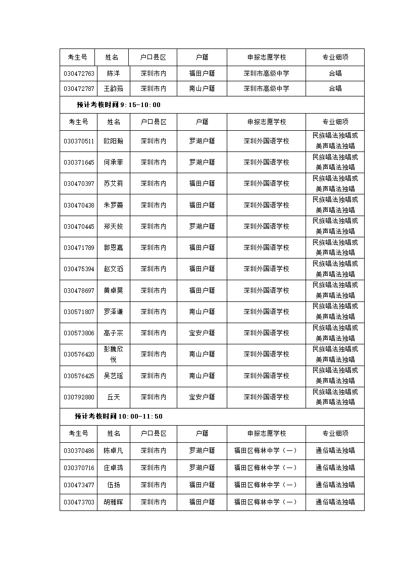 深圳市2012年中招音乐、舞蹈及表演类特长生第2页