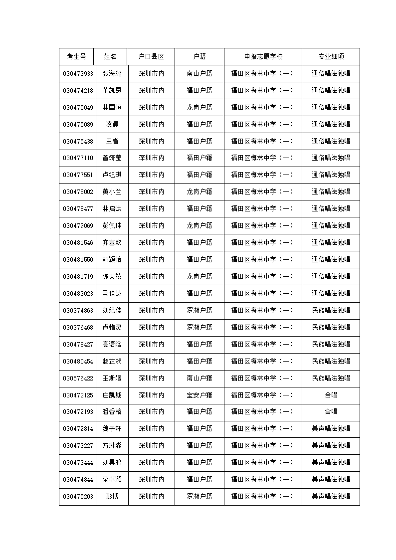 深圳市2012年中招音乐、舞蹈及表演类特长生第3页