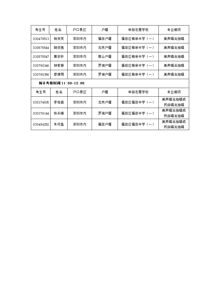 深圳市2012年中招音乐、舞蹈及表演类特长生第4页