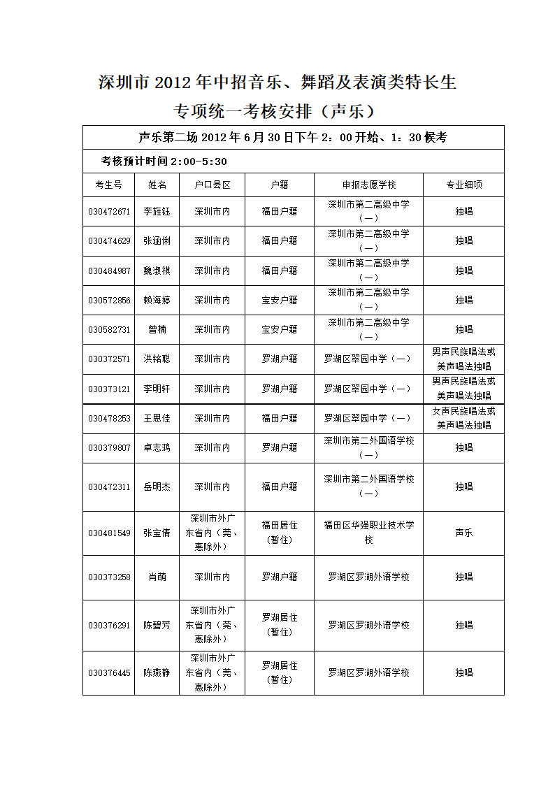 深圳市2012年中招音乐、舞蹈及表演类特长生第5页