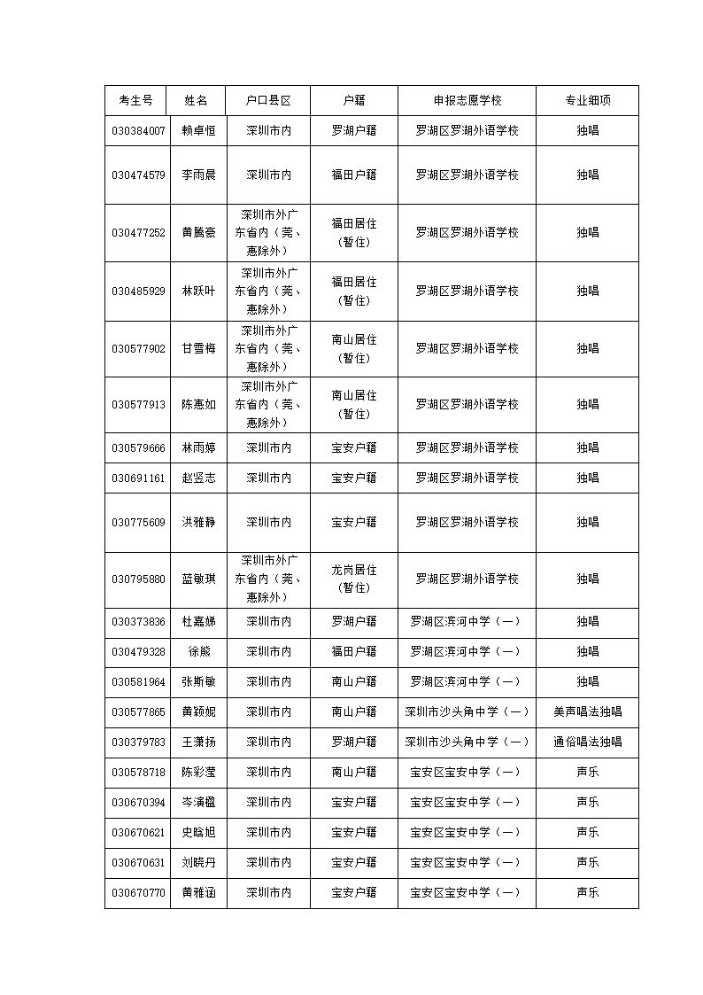 深圳市2012年中招音乐、舞蹈及表演类特长生第6页