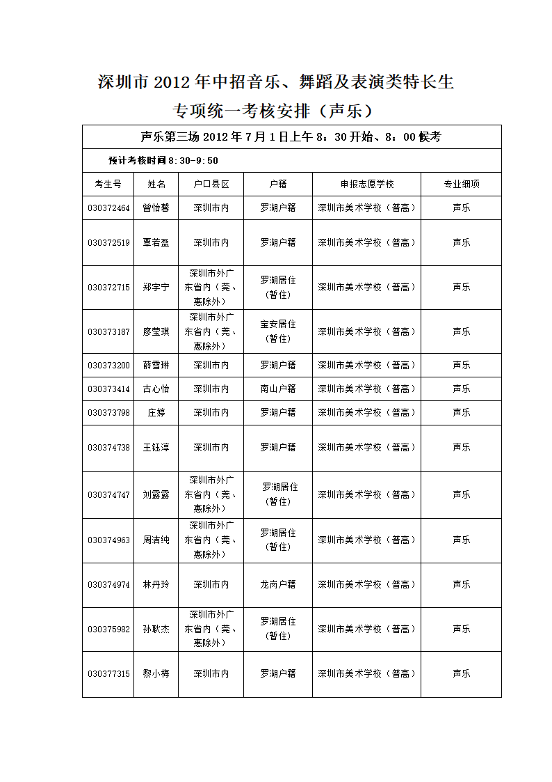 深圳市2012年中招音乐、舞蹈及表演类特长生第9页