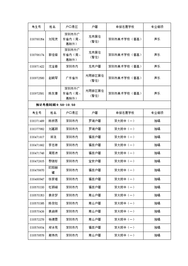 深圳市2012年中招音乐、舞蹈及表演类特长生第11页