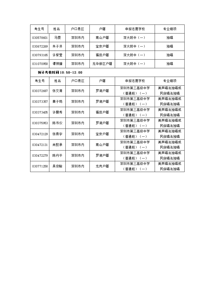 深圳市2012年中招音乐、舞蹈及表演类特长生第12页