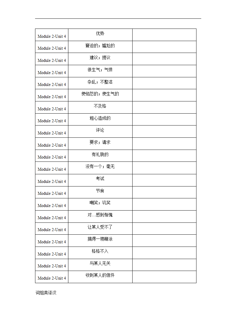 Module 2 Unit 4单词、词组默写清单 2022-2023学年牛津深圳版英语九年级上册（含答案）.doc第3页