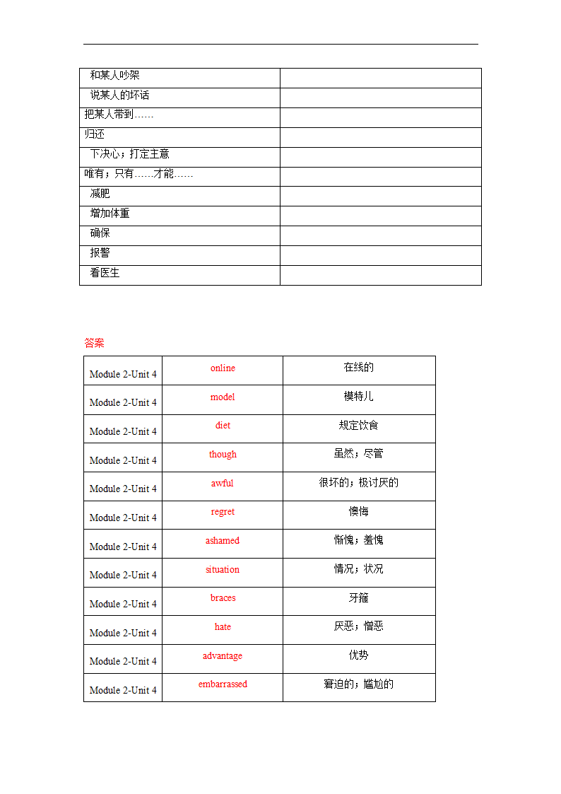 Module 2 Unit 4单词、词组默写清单 2022-2023学年牛津深圳版英语九年级上册（含答案）.doc第6页