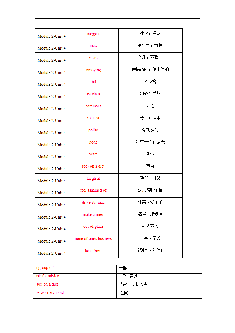 Module 2 Unit 4单词、词组默写清单 2022-2023学年牛津深圳版英语九年级上册（含答案）.doc第7页