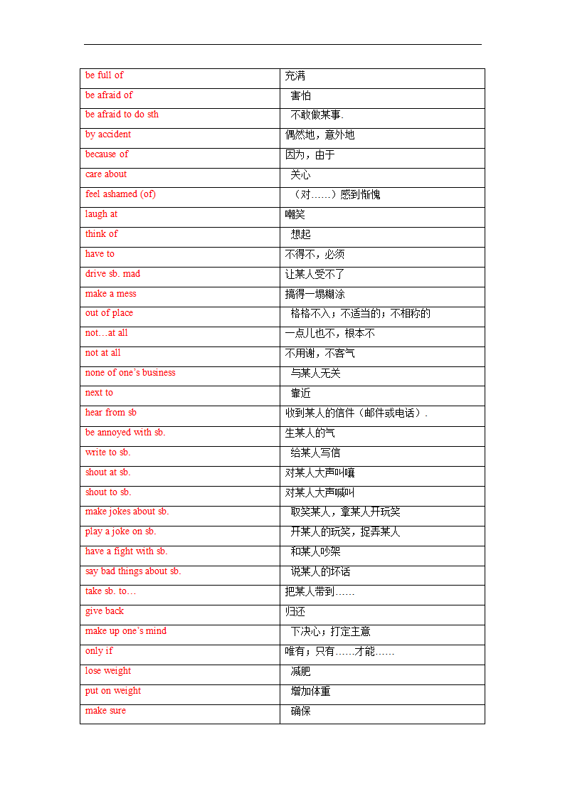 Module 2 Unit 4单词、词组默写清单 2022-2023学年牛津深圳版英语九年级上册（含答案）.doc第8页