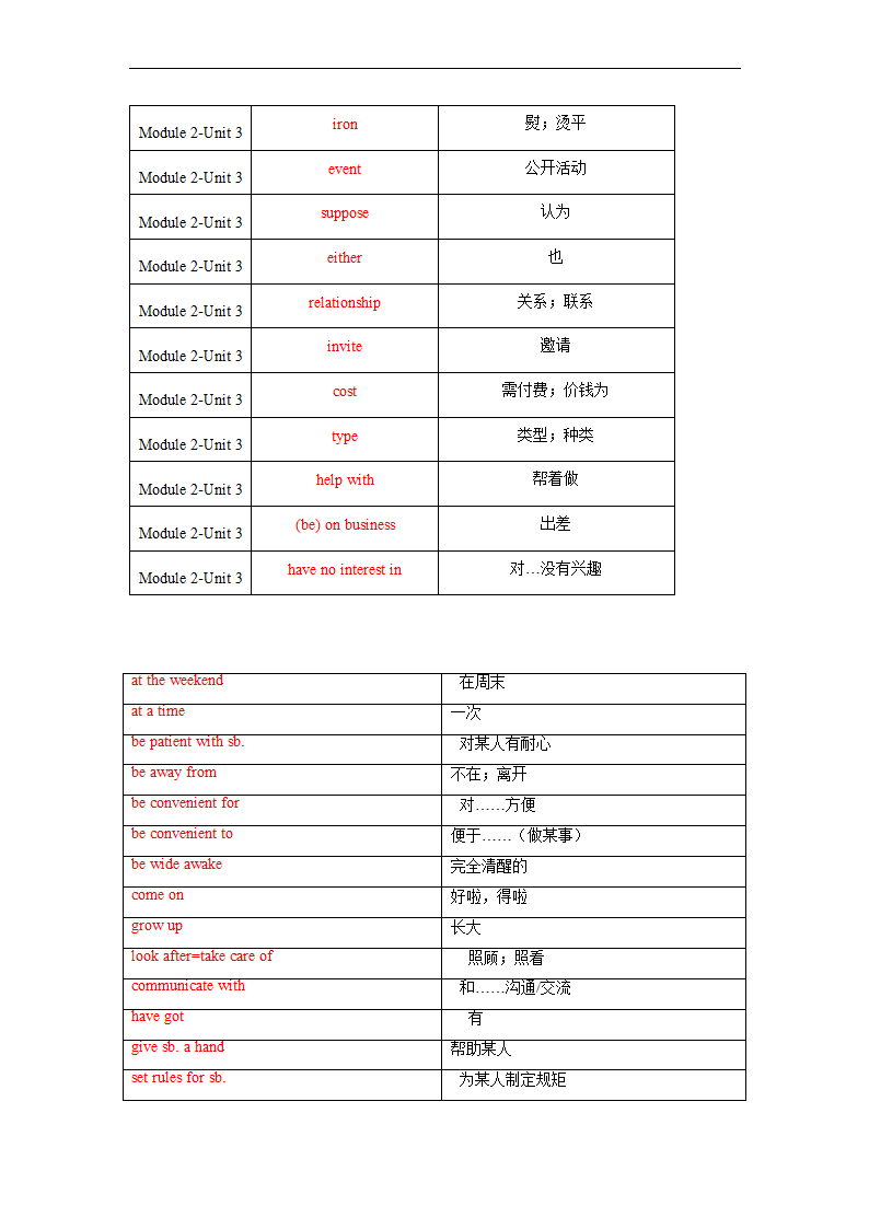 Module 2 Unit 3单词、词组默写清单 2022-2023学年牛津深圳版英语九年级上册（含答案）.doc第6页