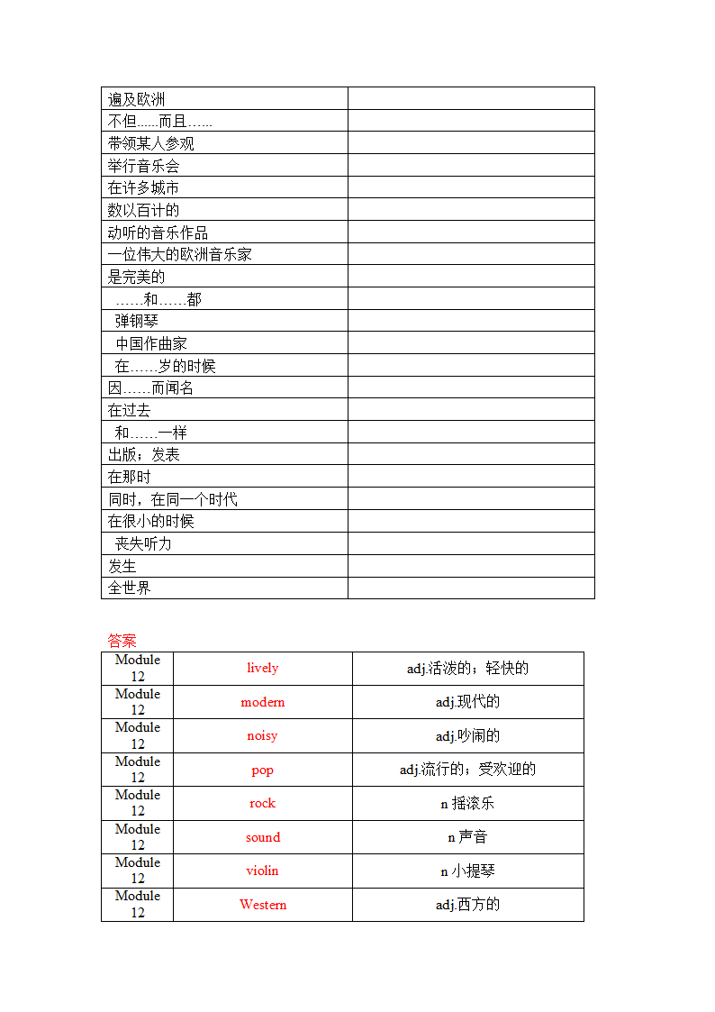 2021-2022学年外研版七年级英语下册Module 12 Western music单词、词组默写清单（含答案）.doc第6页