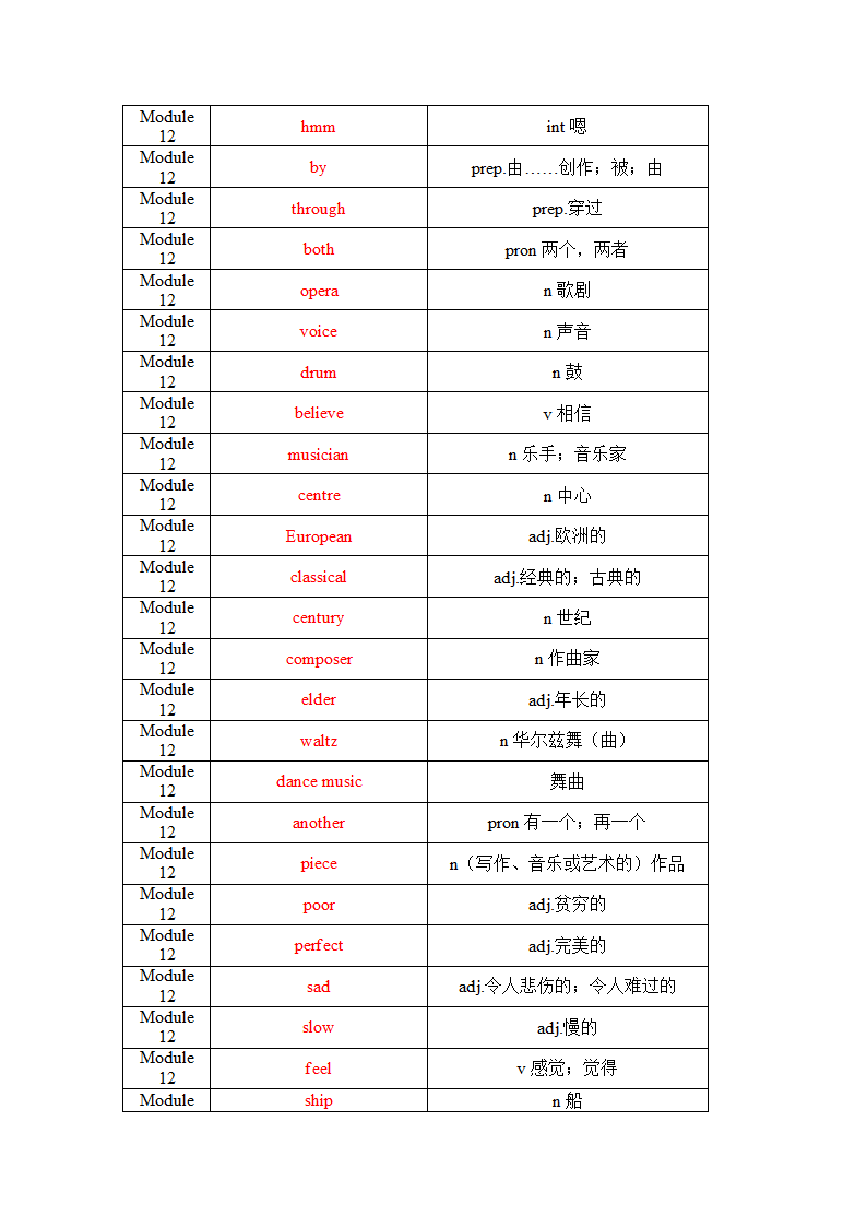 2021-2022学年外研版七年级英语下册Module 12 Western music单词、词组默写清单（含答案）.doc第7页